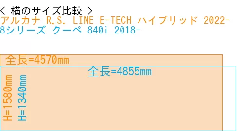 #アルカナ R.S. LINE E-TECH ハイブリッド 2022- + 8シリーズ クーペ 840i 2018-